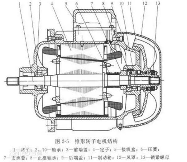 电机的分类、原理及功率与电流对照表——西安泰富西玛电机（西安西玛电机集团股份有限公司）官方网站
