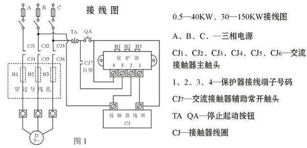 西安西玛电机烧坏测量方法及预防。