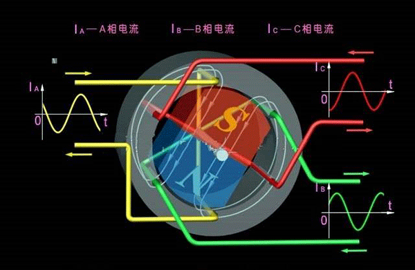 西安西玛生产的同步电机和异步电机到底哪里不一样？如何应用？