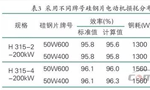提升电机效率可行性方法案例分析。——西安博汇仪器仪表有限公司